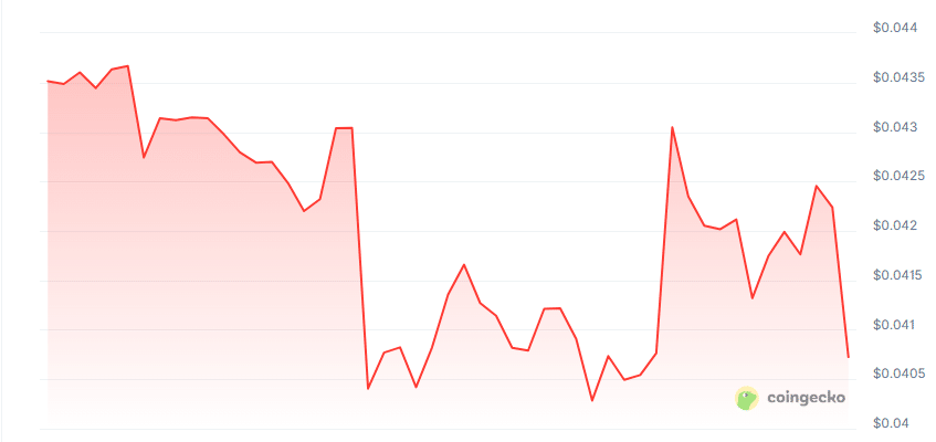 Liquid AI price chart