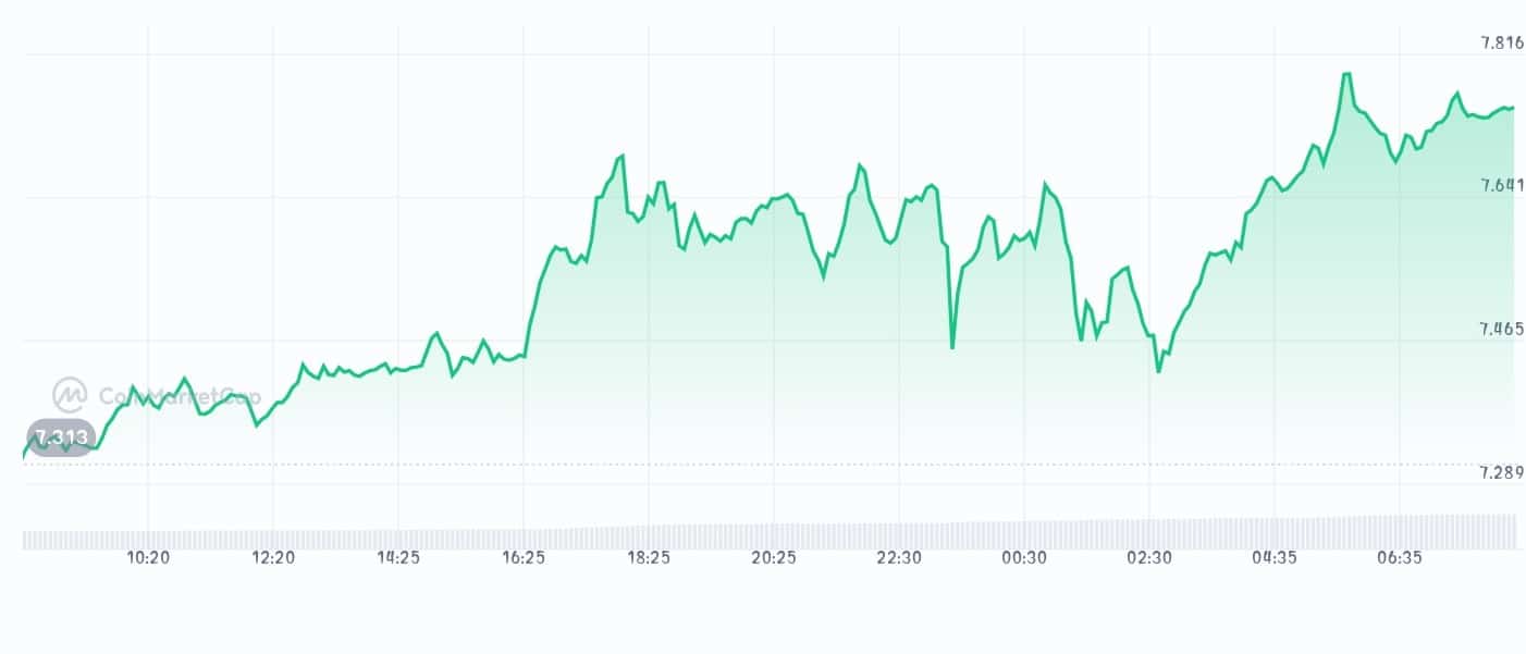 Livepeer price chart