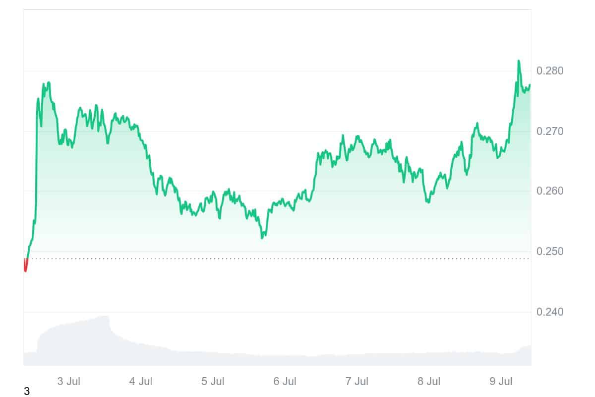 MANA price chart