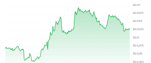 MOBY Price Chart