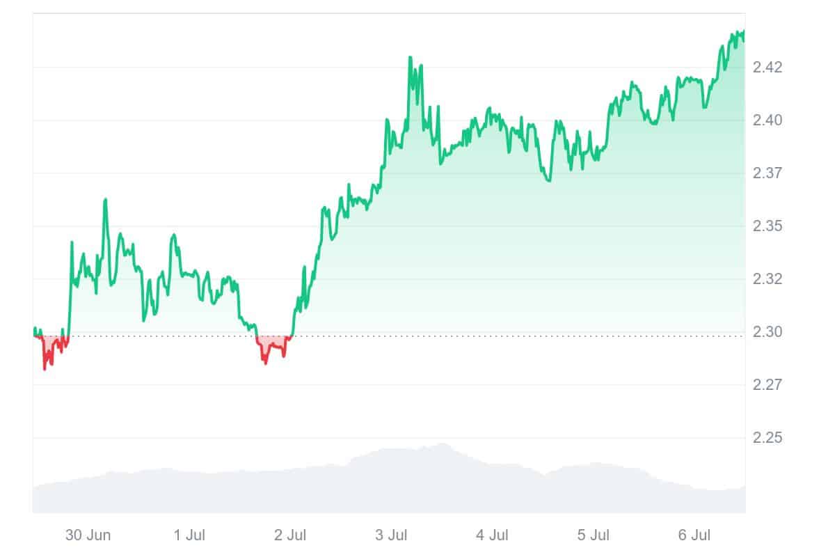 MX Price Chart