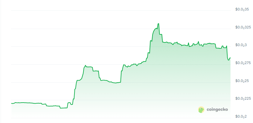 Magmar price chart