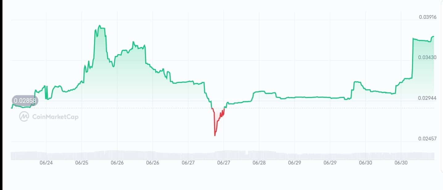 Morphware price chart