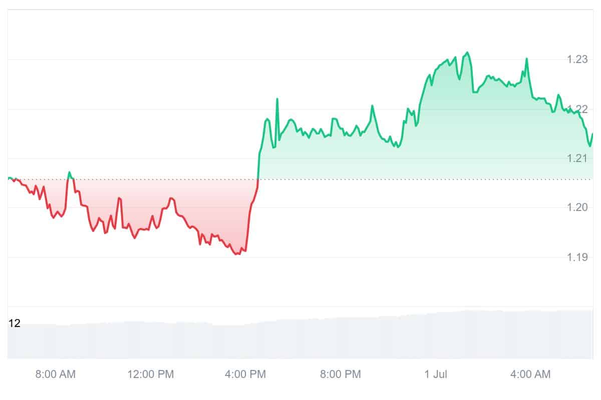 NEXO Price Chart
