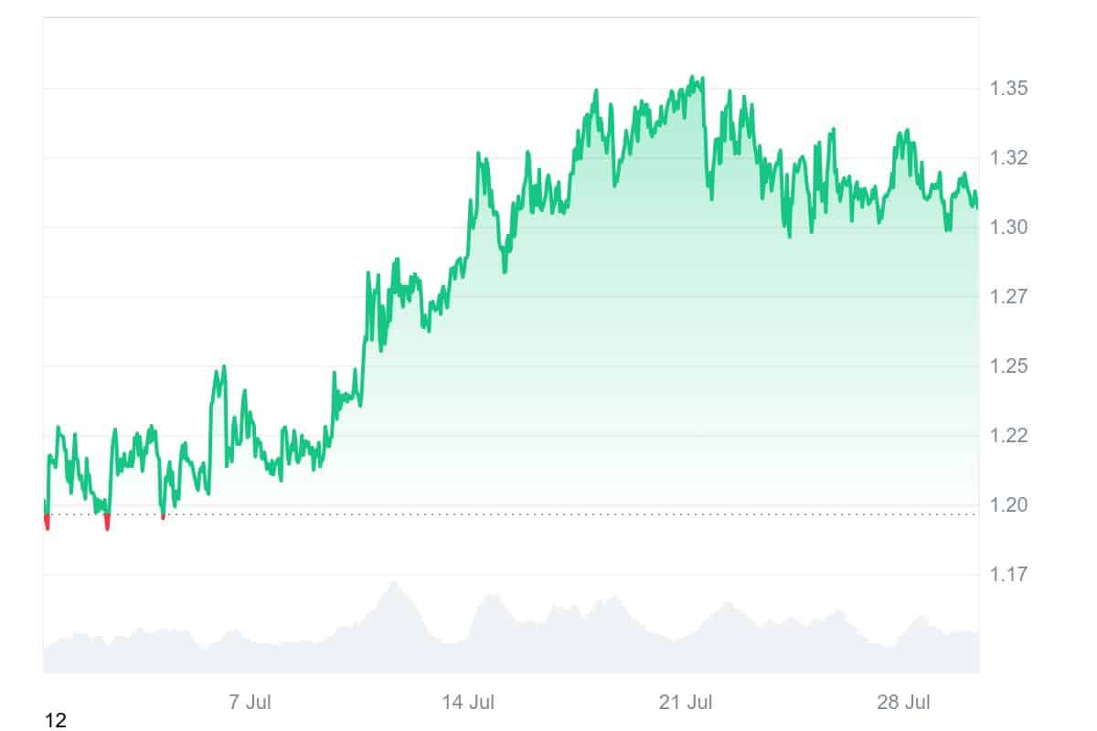 NEXO price chart