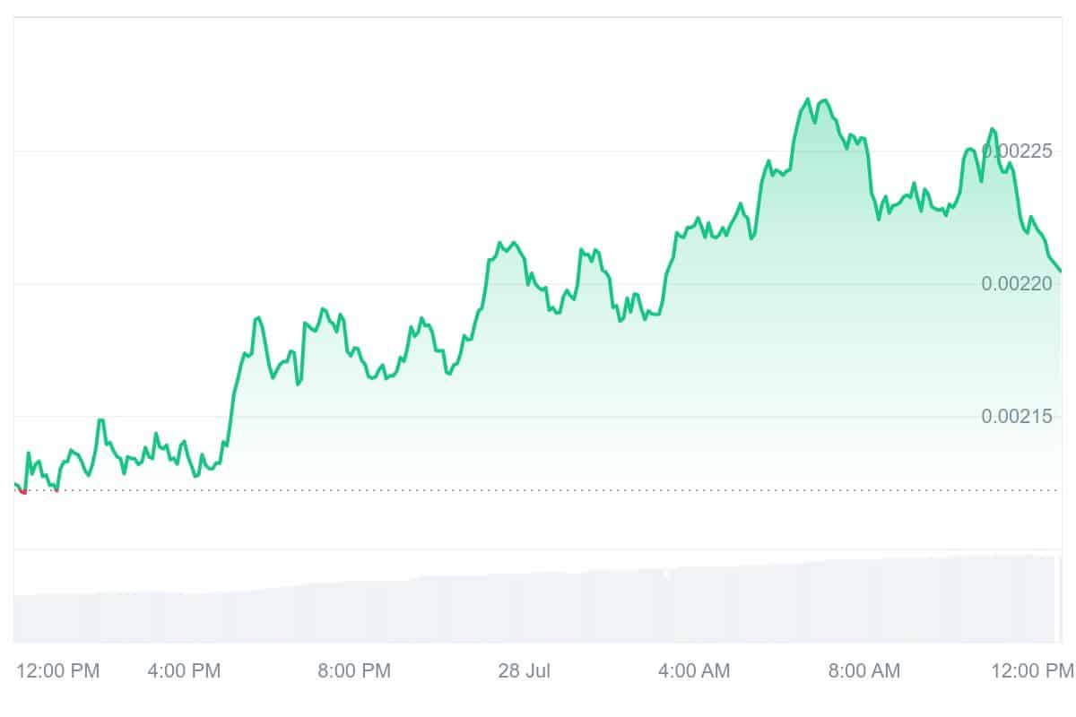 NOT Price Chart