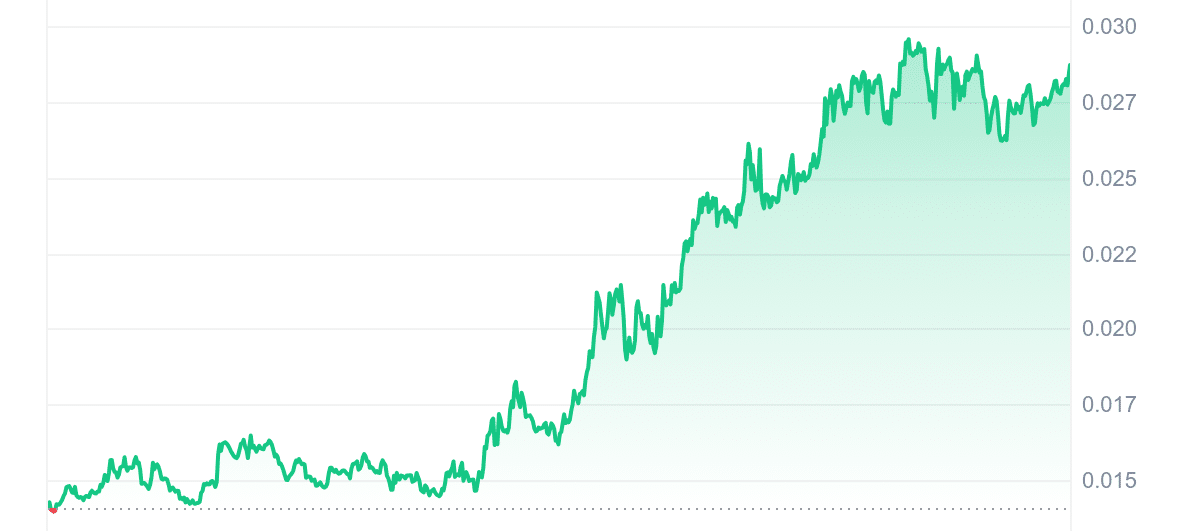 NPC Price Chart