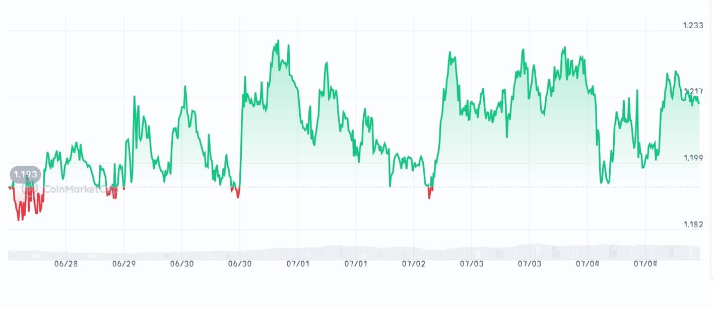 Nexo price chart