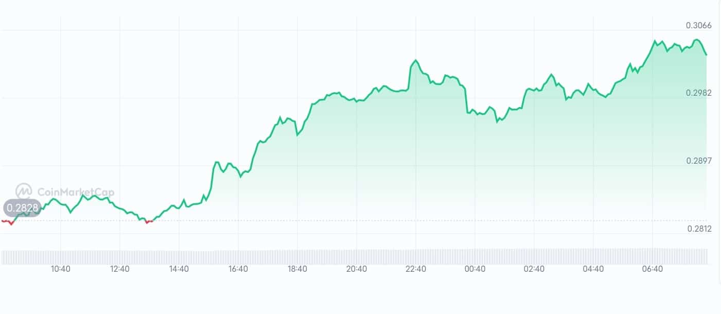 Nillion price chart