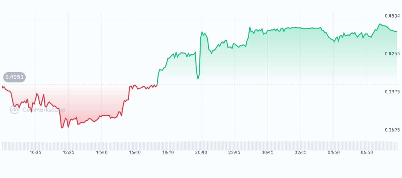 Node AI price chart