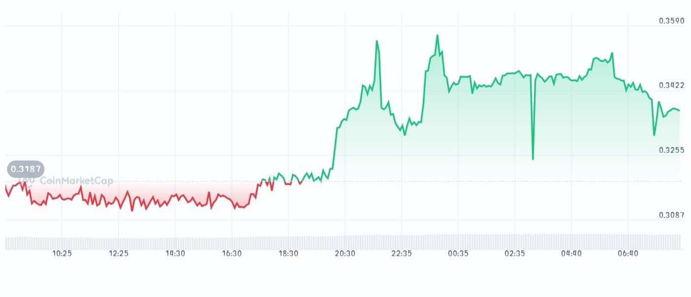 Node AI price chart