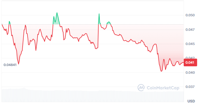 Nodeops price chart