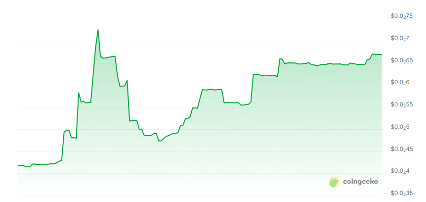 Norexa price chart