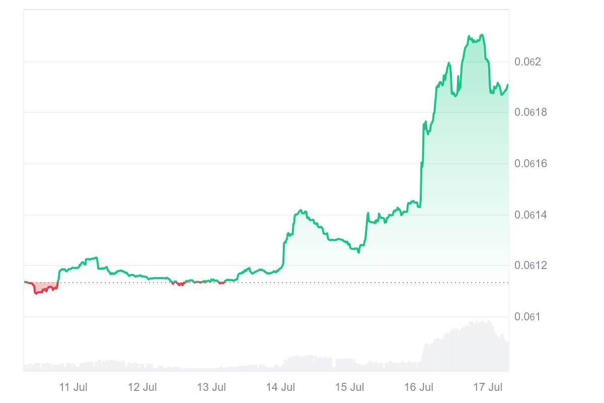 OSAK price chart