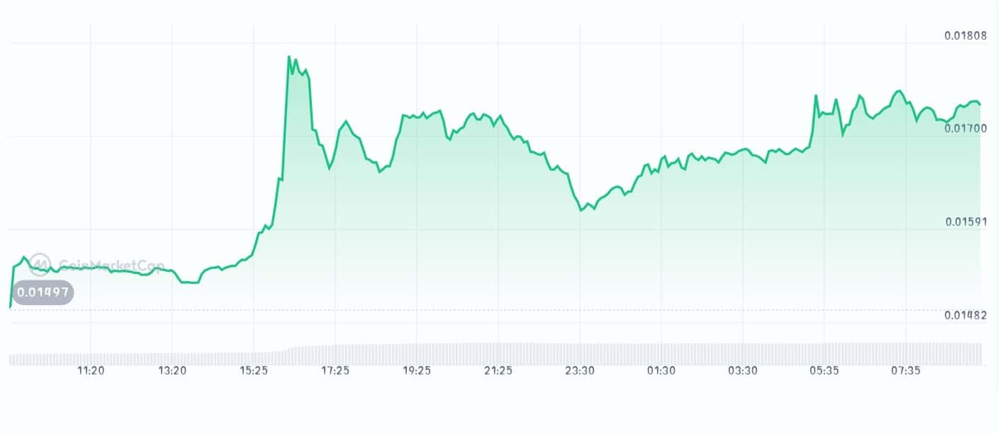 Onyxcoin price chart