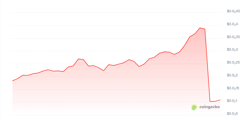 Opengpu price chart