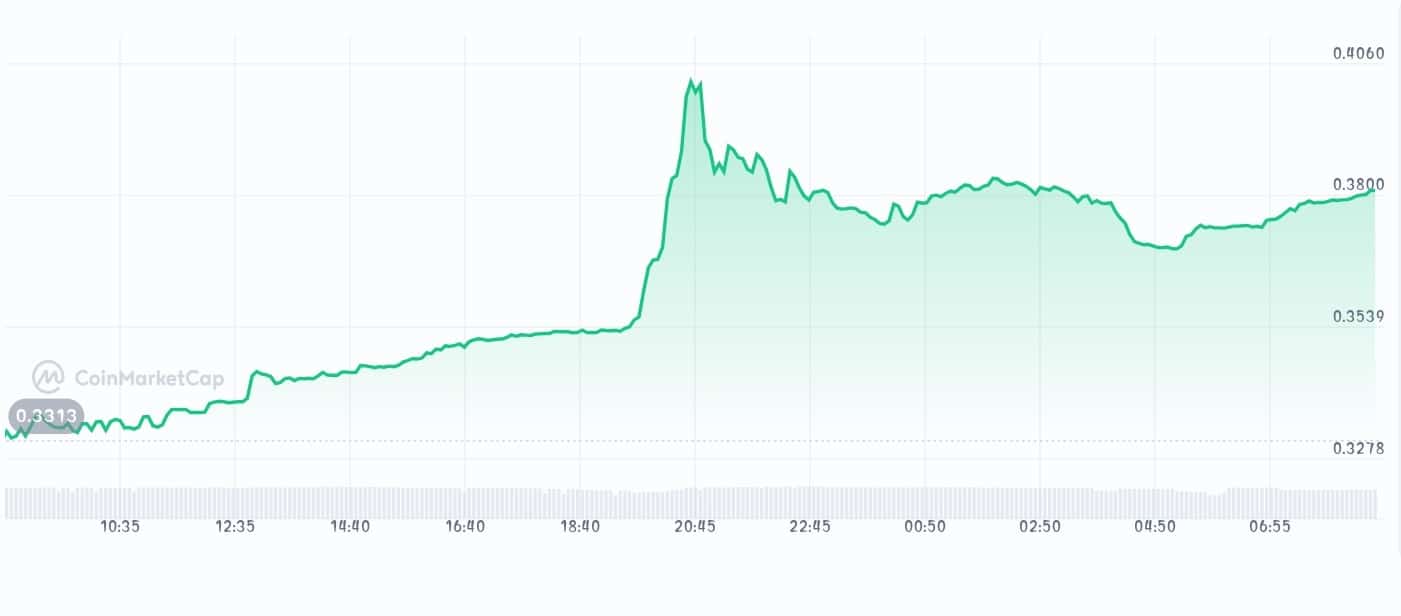 Origintrail price chart