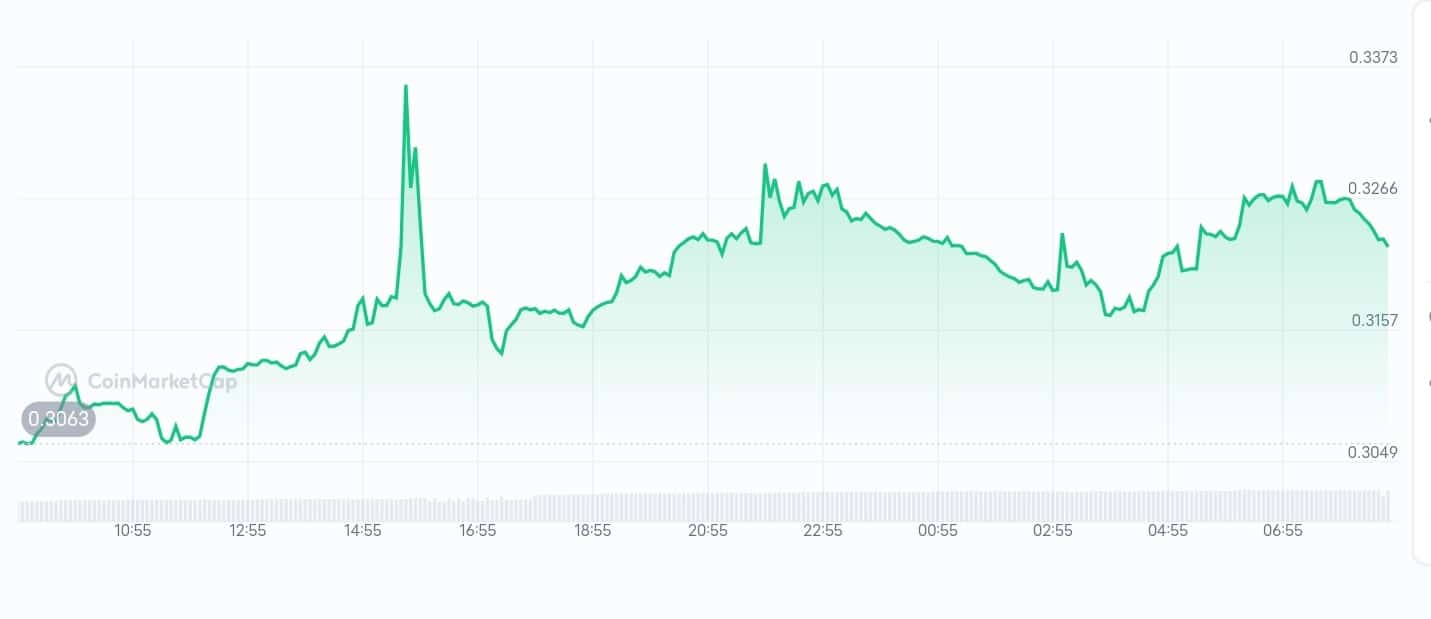 Origintrail price chart