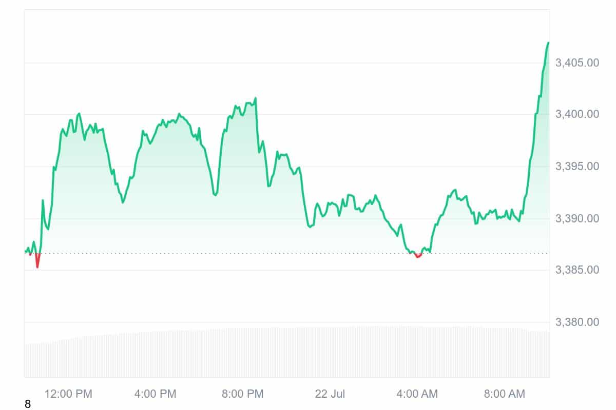 PAXG price chart