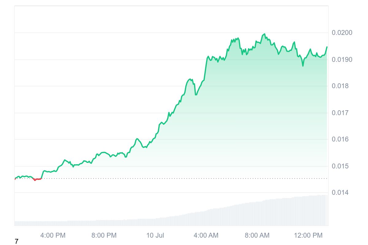 PENGU price chart