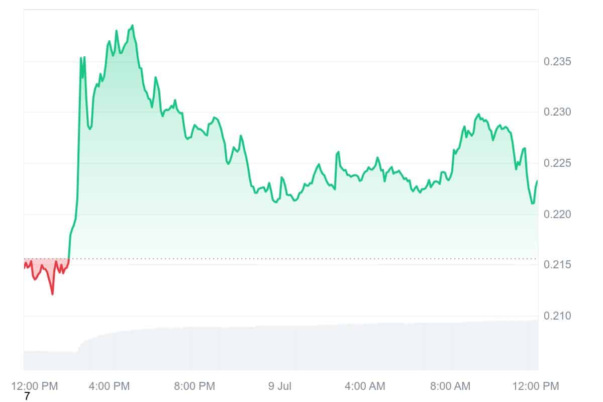 PNUT price chart