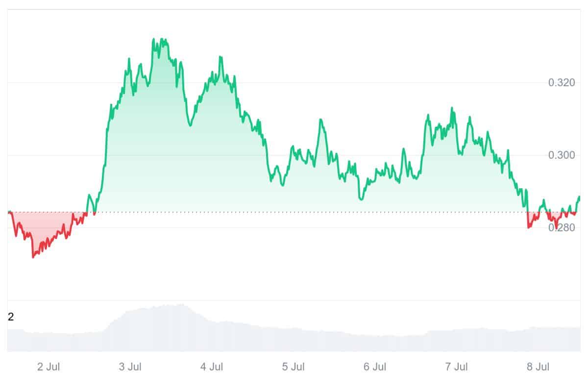 POPCAT Price Chart