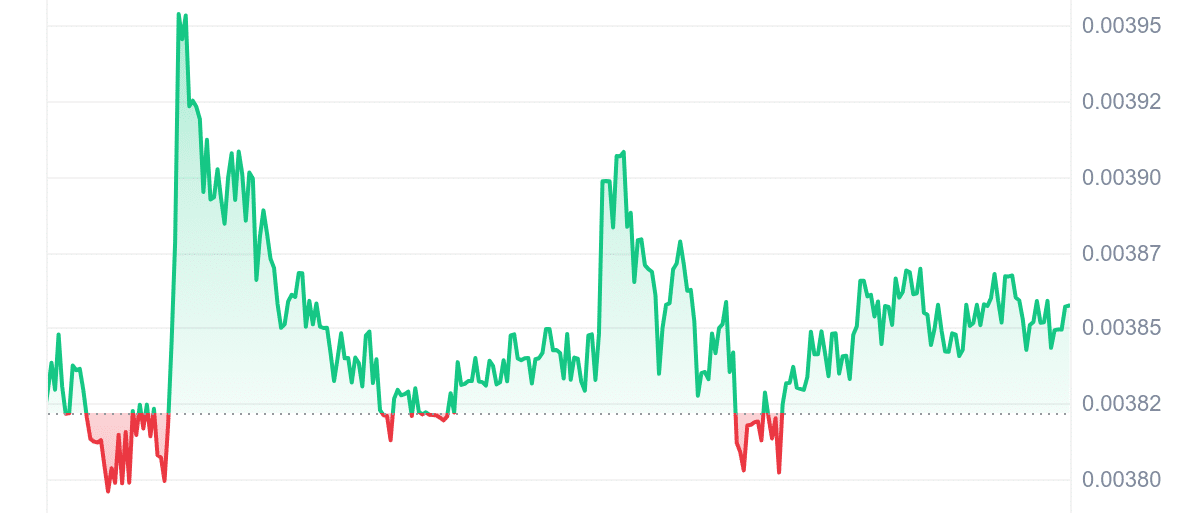 PSPS Price Chart