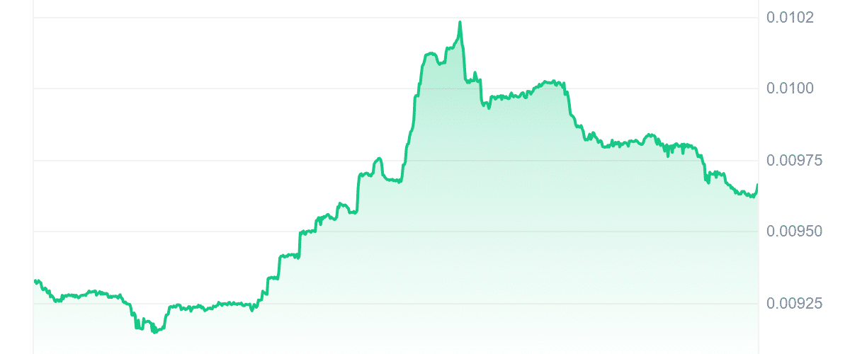 PUSS Price Chart