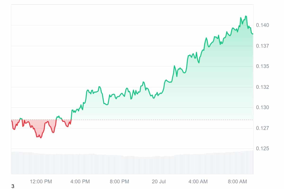 PYTH price chart