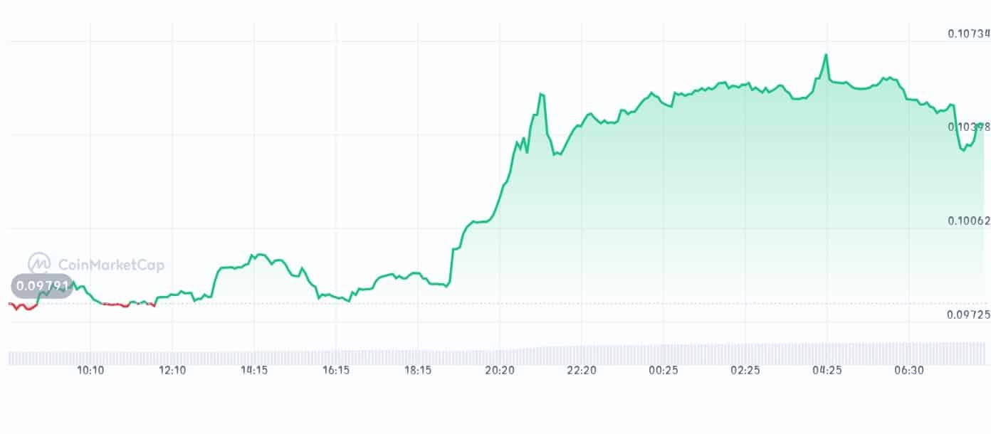 Paal AI price chart