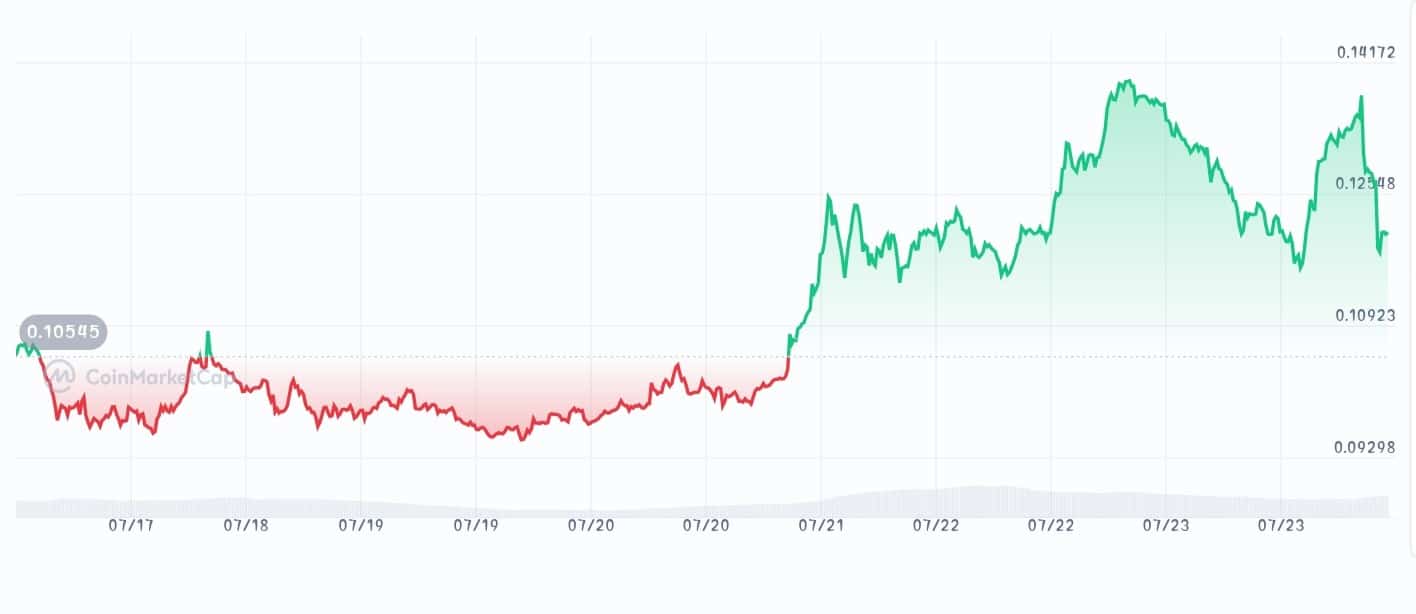 Paal AI price chart