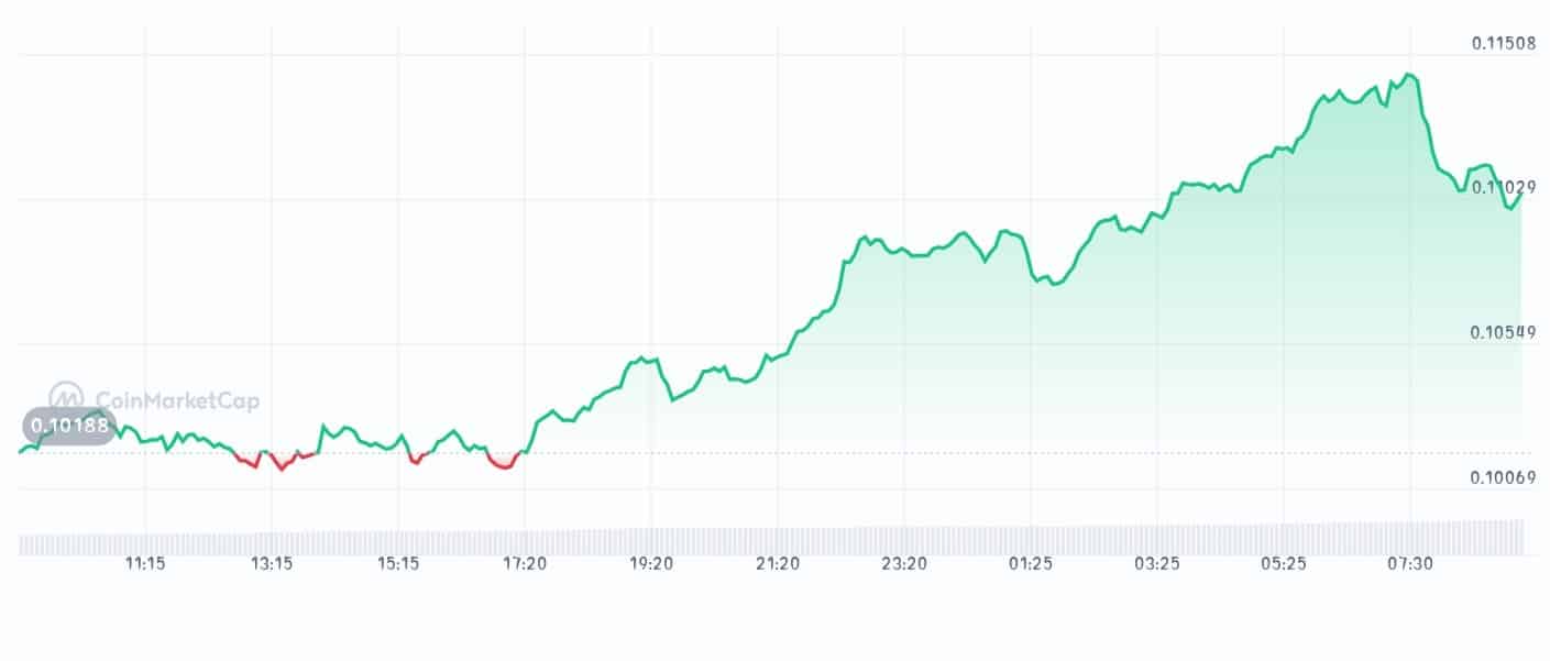 Phala network price chart