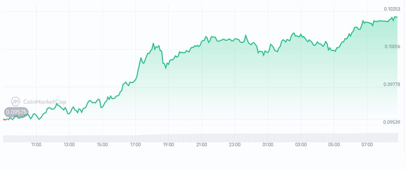 Phala network price chart