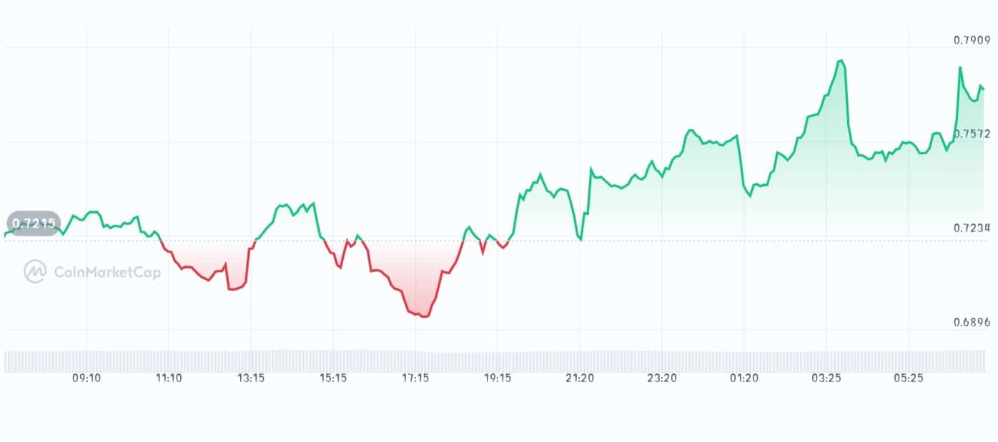 Pinlink price chart