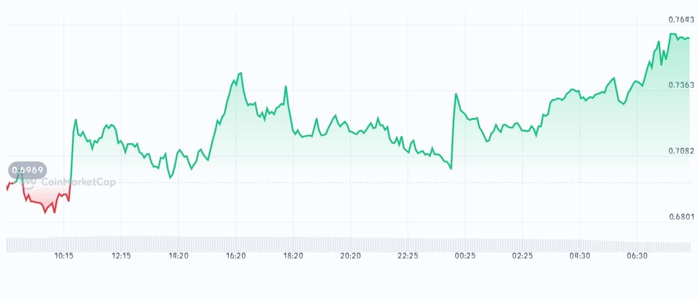 Pinlink price chart