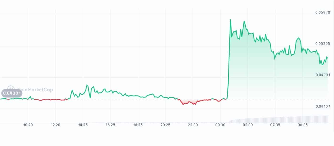 Pocket Network price chart
