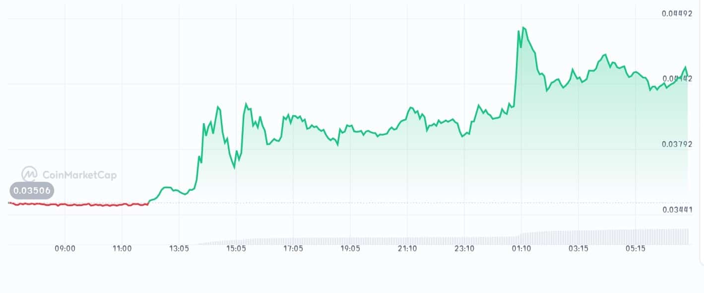Pocket Network price chart