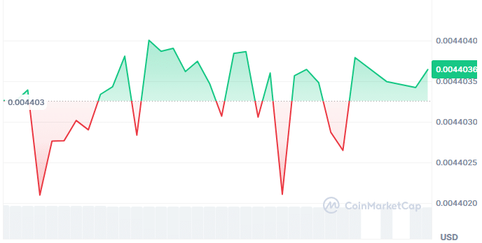Pulsar price chart