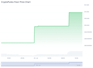 Punk NFT Chart