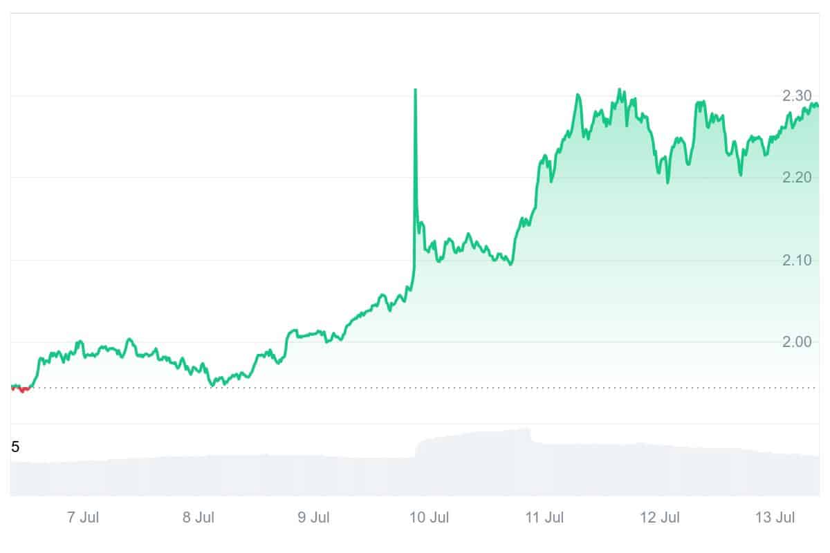 QTUM Price Chart