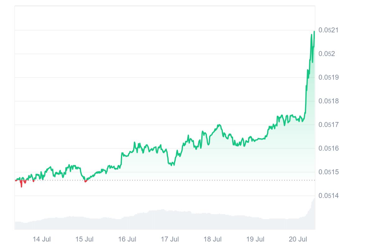 QUBIC price chart