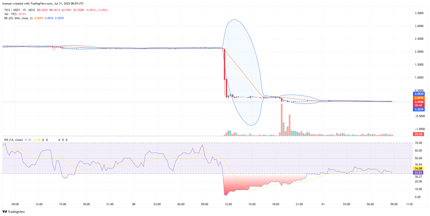 Qubetics Price Prediction