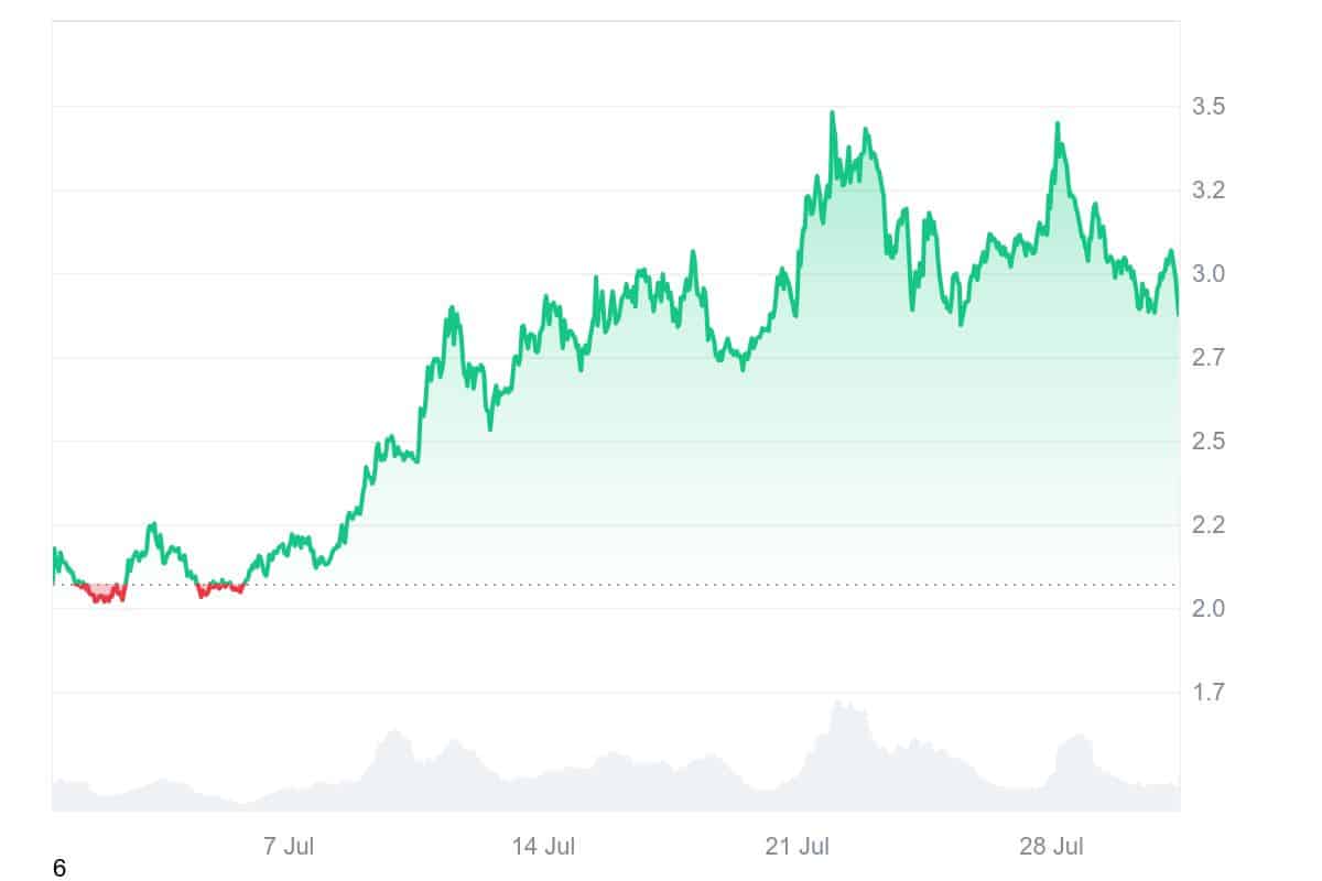 RAY price chart