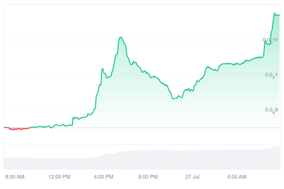 REKT Price Chart