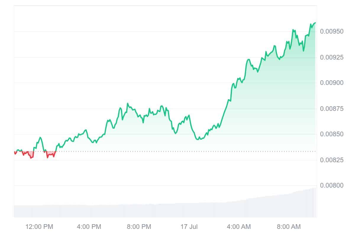 RSR price chart