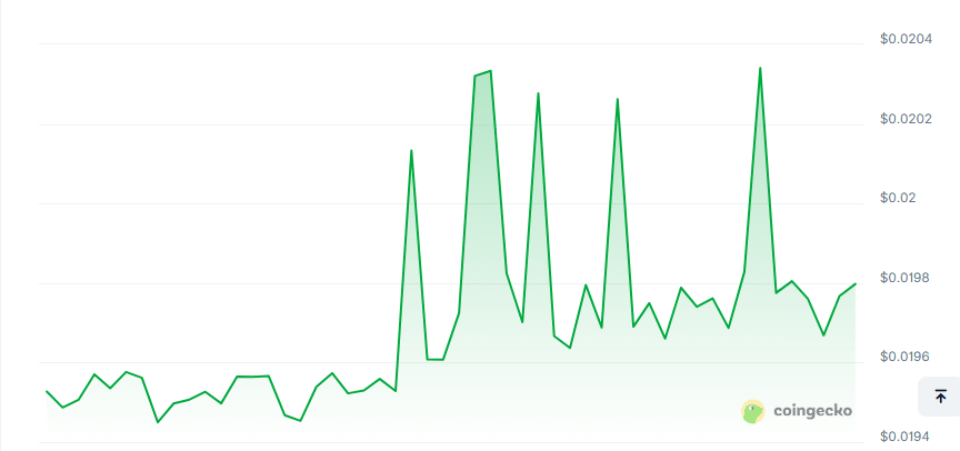 Rhetor price chart