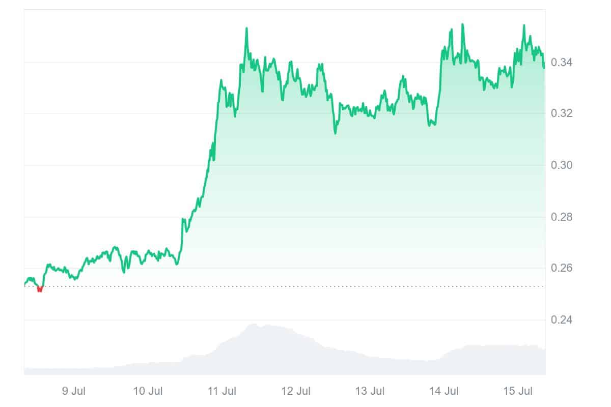 SEI price chart