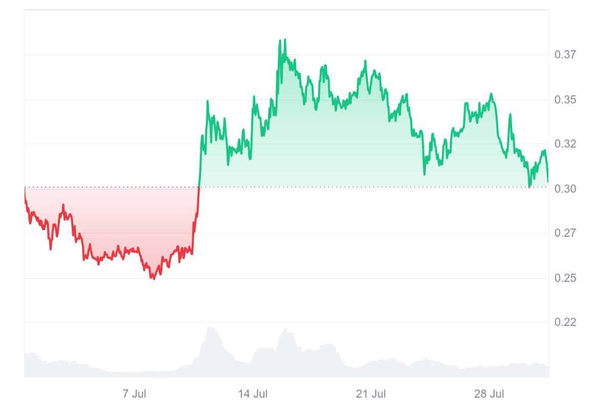 SEI price chart