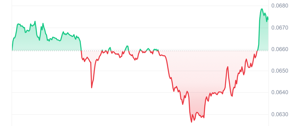 SKYAI Price Chart