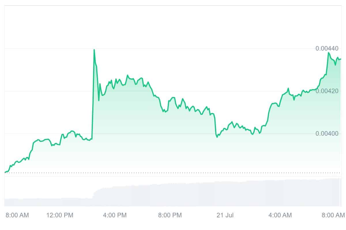 SNEK Price Chart